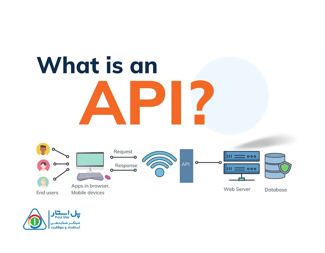api چیست؛ بررسی کاربرد apiها در برنامه نویسی