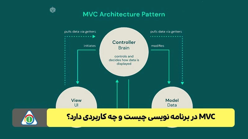 MVC چیست؟ کاربرد MVC در برنامه‌ نویسی